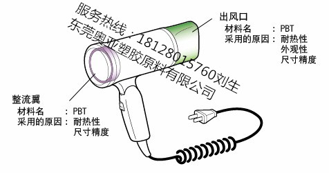 电吹风专用塑胶原料PBT耐热性、尺寸精密