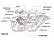 汽车中的应用的TPE材料