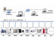 陕西西安机房环境集中监控系统