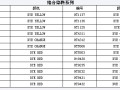 络合染料系列