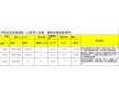 设备和管道防腐，土木建筑工程中的混凝土石料，钢材，瓷砖等材料粘接，嵌缝以及环氧地坪的中、底涂