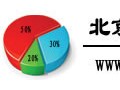 北京产业研究院