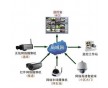 供甘肃永昌监控安装和金昌网络监控